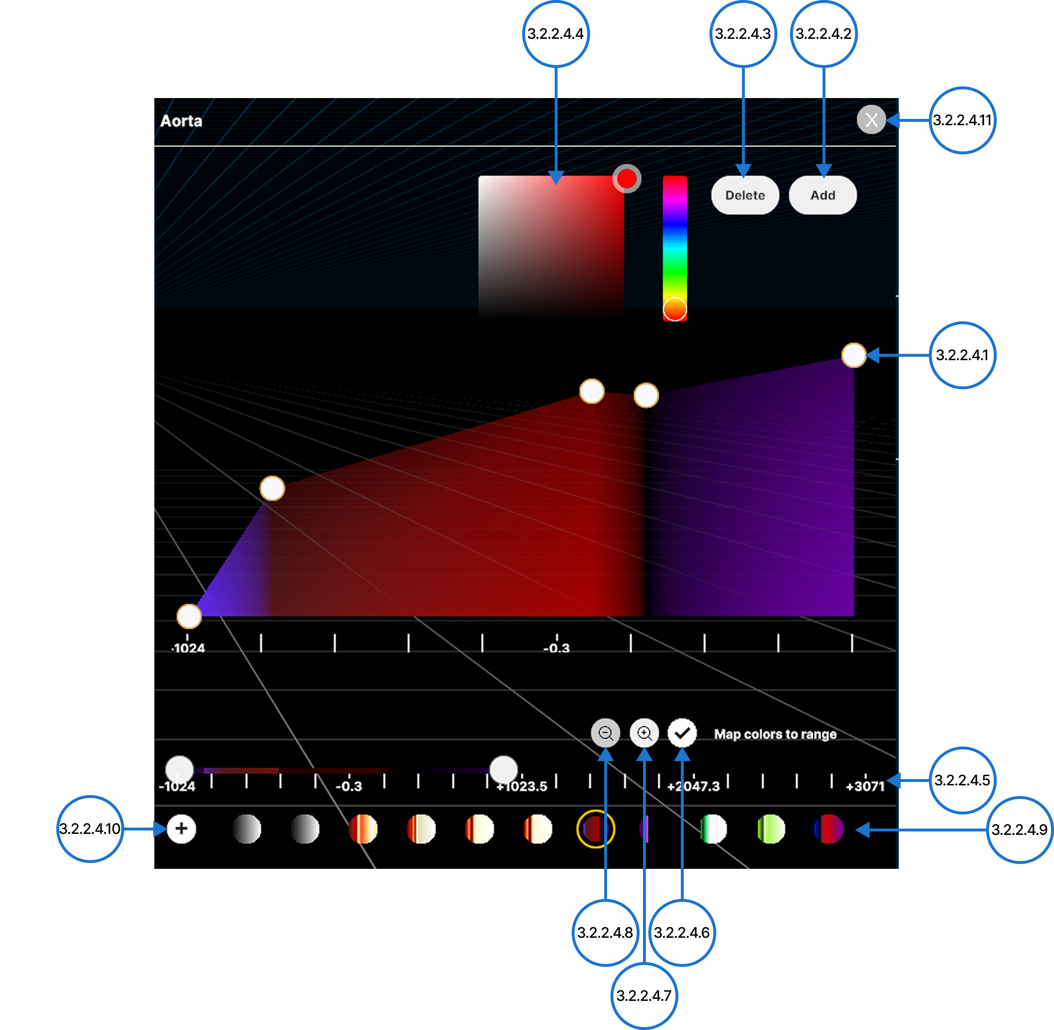 Segmentation transfer function