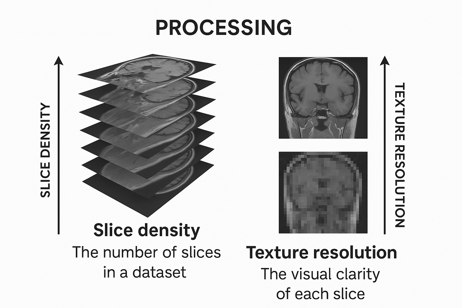 Processing